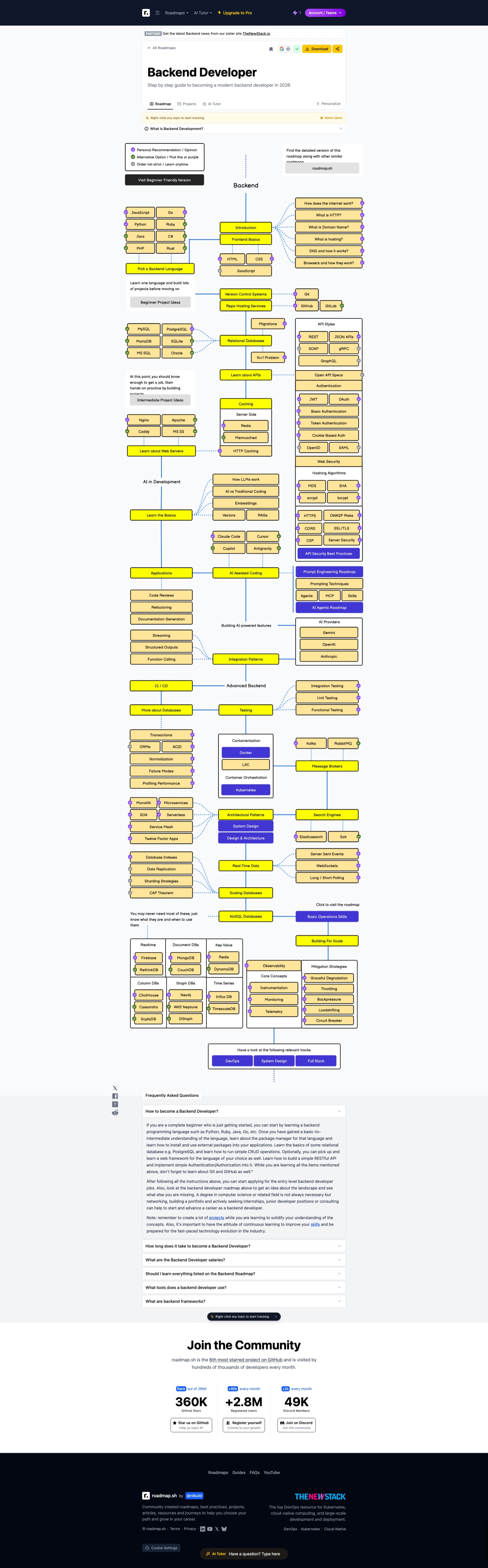 roadmap